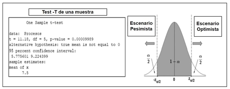 Prueba t de una
muestra