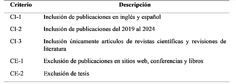 
Criterios de elegibilidad
publicaciones
