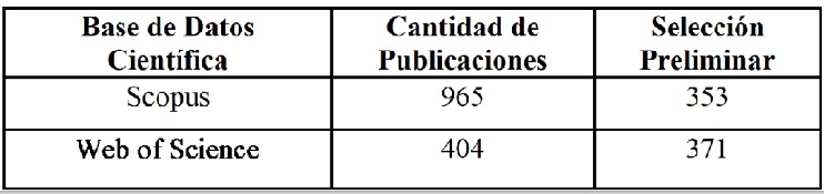 Selecci&oacute;n de publicaciones