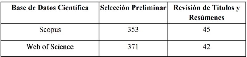 Resultados de la selecci&oacute;n