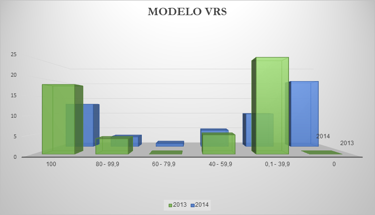 Comparativo
eficiencia DMU