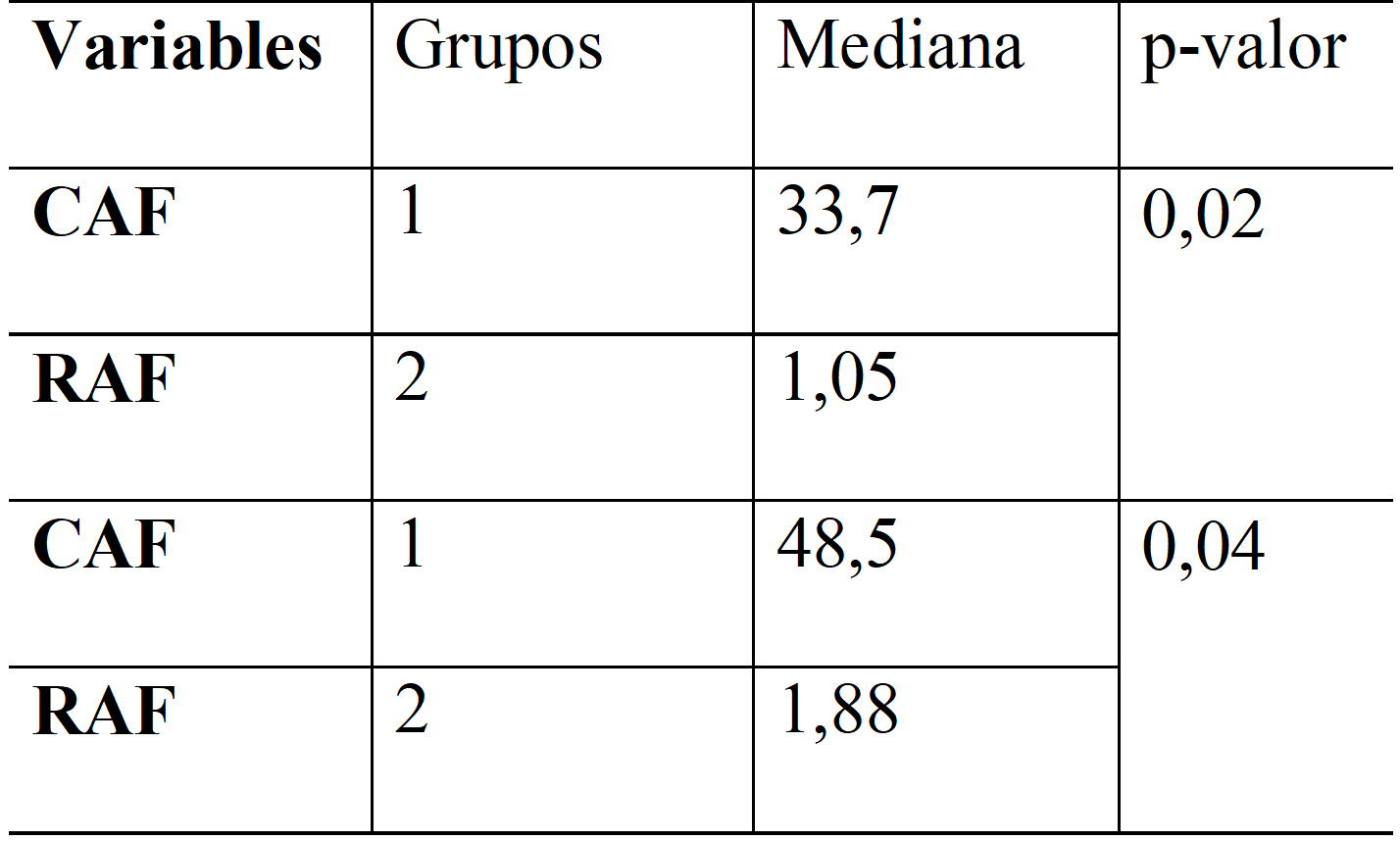 Resultados
de la prueba Mann-Whitney