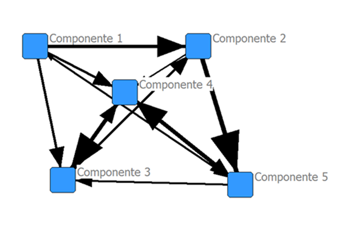 Clúster de los componentes según grado de centralidad