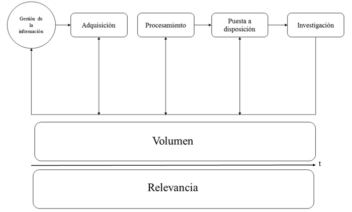 Comportamiento de los factores de volumen y relevancia en el transcurso del
proceso APPI aplicado al área de live forensics
