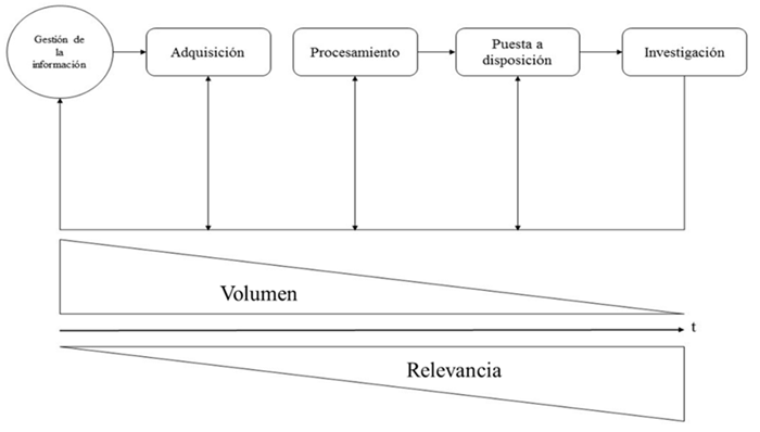 Comportamiento de los factores del volumen y la relevancia en el transcurso
del proceso APPI