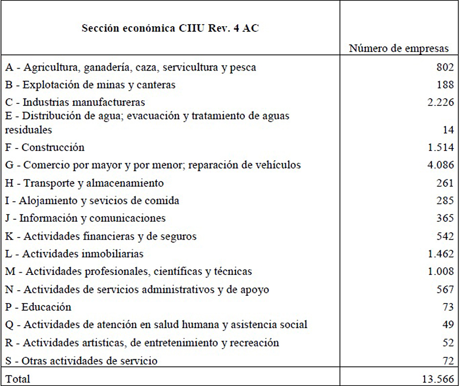 
Secciones por
actividad económica, CIIU Rev. 4 AC.
