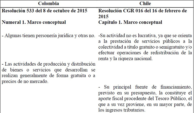 
Definición de
entidad de gobierno en Colombia y en Chile
