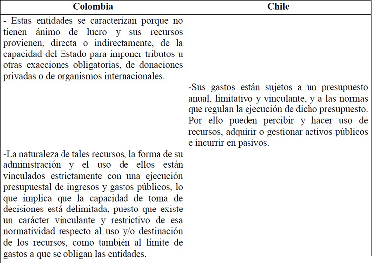 
Definición de
entidad de gobierno en Colombia y en Chile
