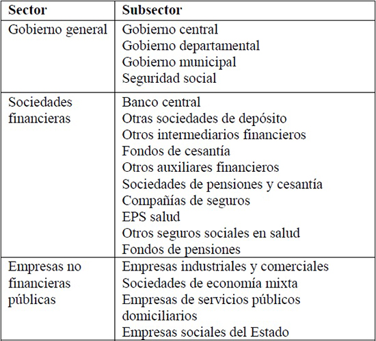 
Sector público colombiano
