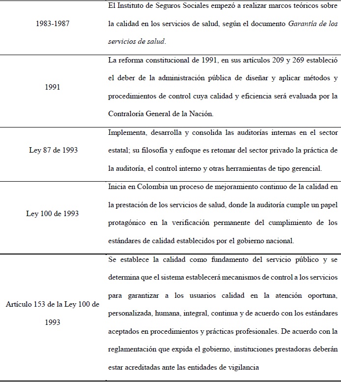 Acontecimientos que estimularon
la preponderancia de la auditoría en Colombia, 1983-1987