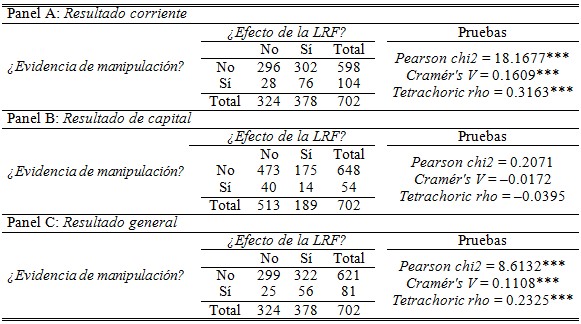 LRF
versus manipulación de resultados presupuestarios