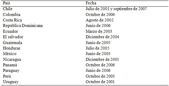 Normas
internacionales en Latinoamérica- Reportes ROSC-FMI
(2008)