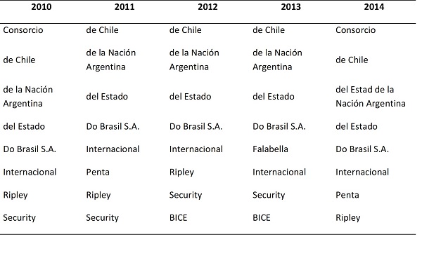 Resumen Instituciones
eficientes modelo VRS 2010-2014