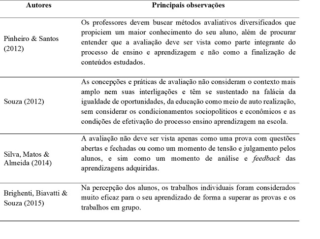 Análises
publicadas em periódicos brasileiros e internacionais sobre o processo de
avaliação no ensino superior