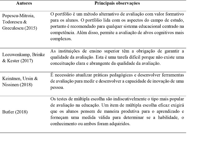 Análises
publicadas em periódicos brasileiros e internacionais sobre o processo de
avaliação no ensino superior