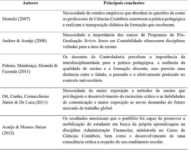 Análises
publicadas em periódicos brasileiros sobre o ensino contábil