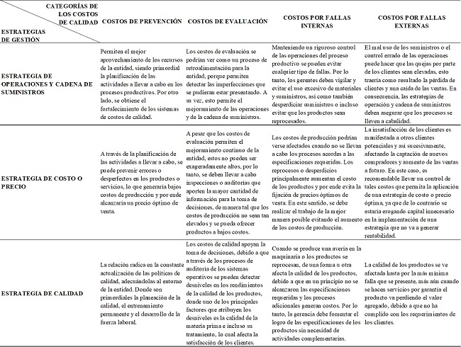 Impacto de los costos de calidad en las estrategias de gestión en el Central
Azucarero Trujillo, S.A