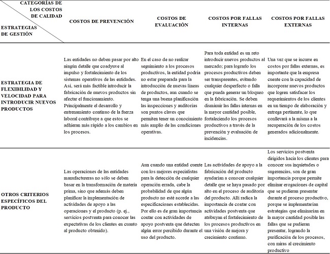 Impacto de los costos de calidad en las estrategias de gestión en el Central
Azucarero Trujillo, S.A