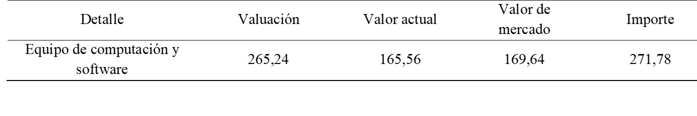 Cálculo para el proceso
de ajuste