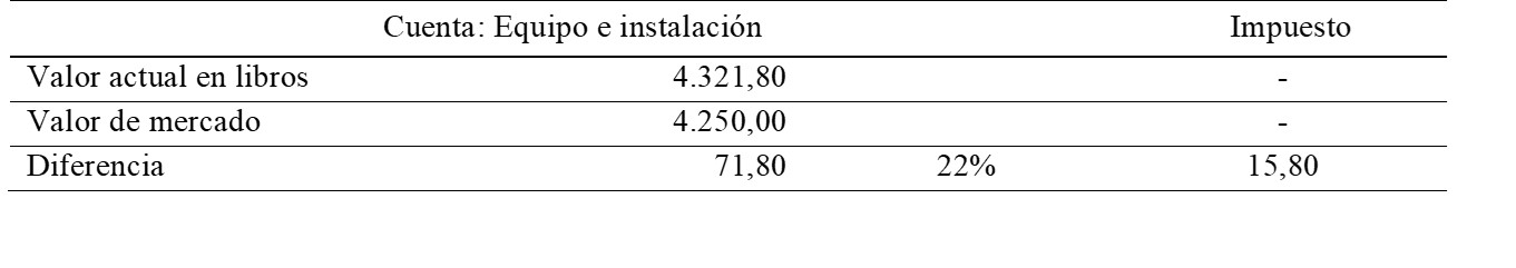 Cálculo para determinar
el impuesto diferido