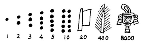 Sistema numérico asteca