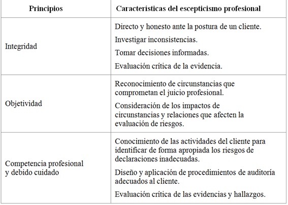 Principios éticos y conductas esperadas en ejercicio del escepticismo profesional