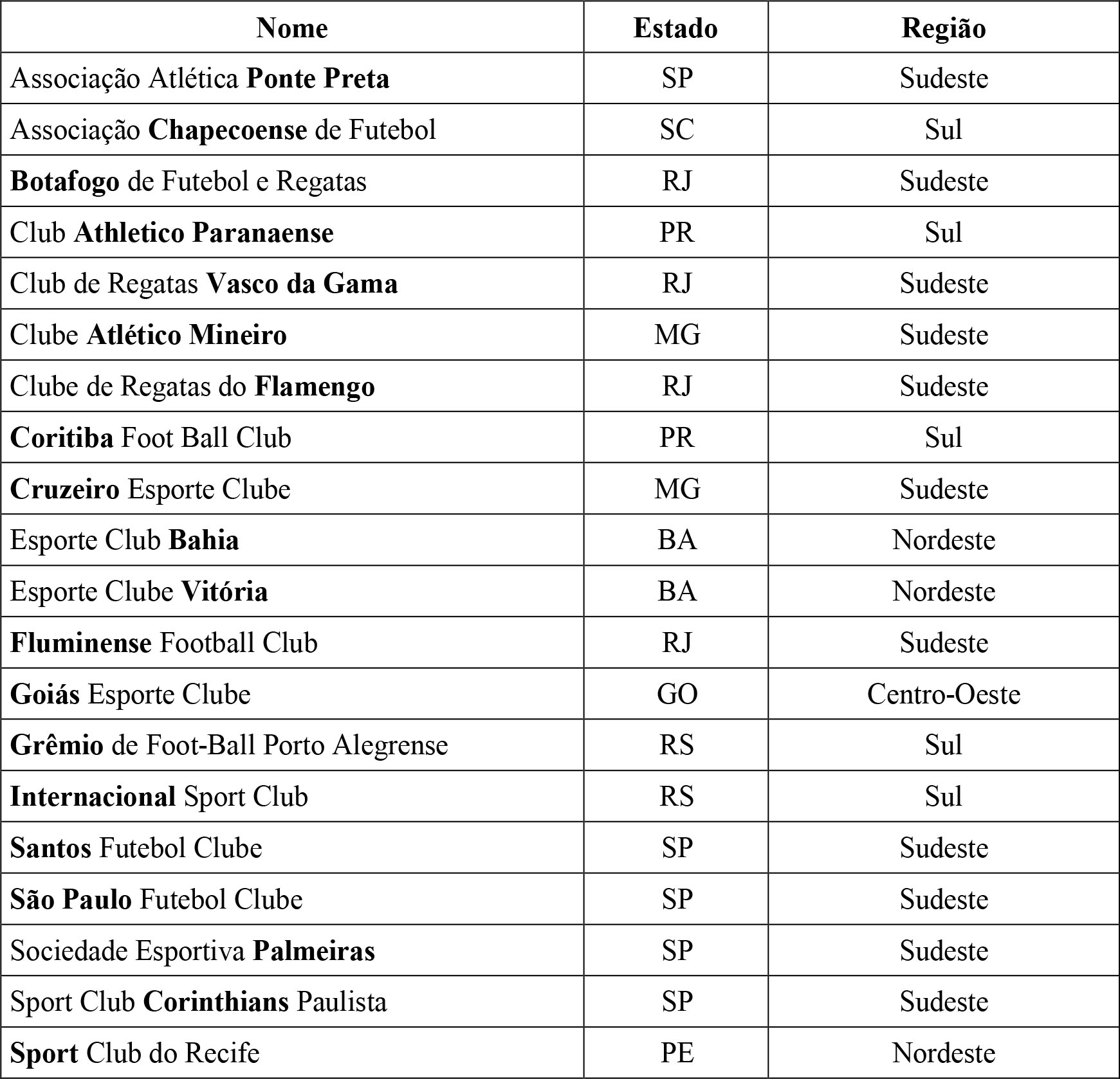 Vinte maiores marcas de clubes de futebol do Brasil (em ordem alfabética)