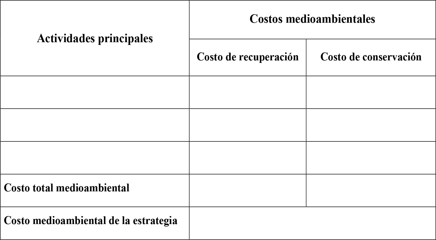 Tabla de muestra para la determinación del costo total medioambiental de la estrategia propuesta