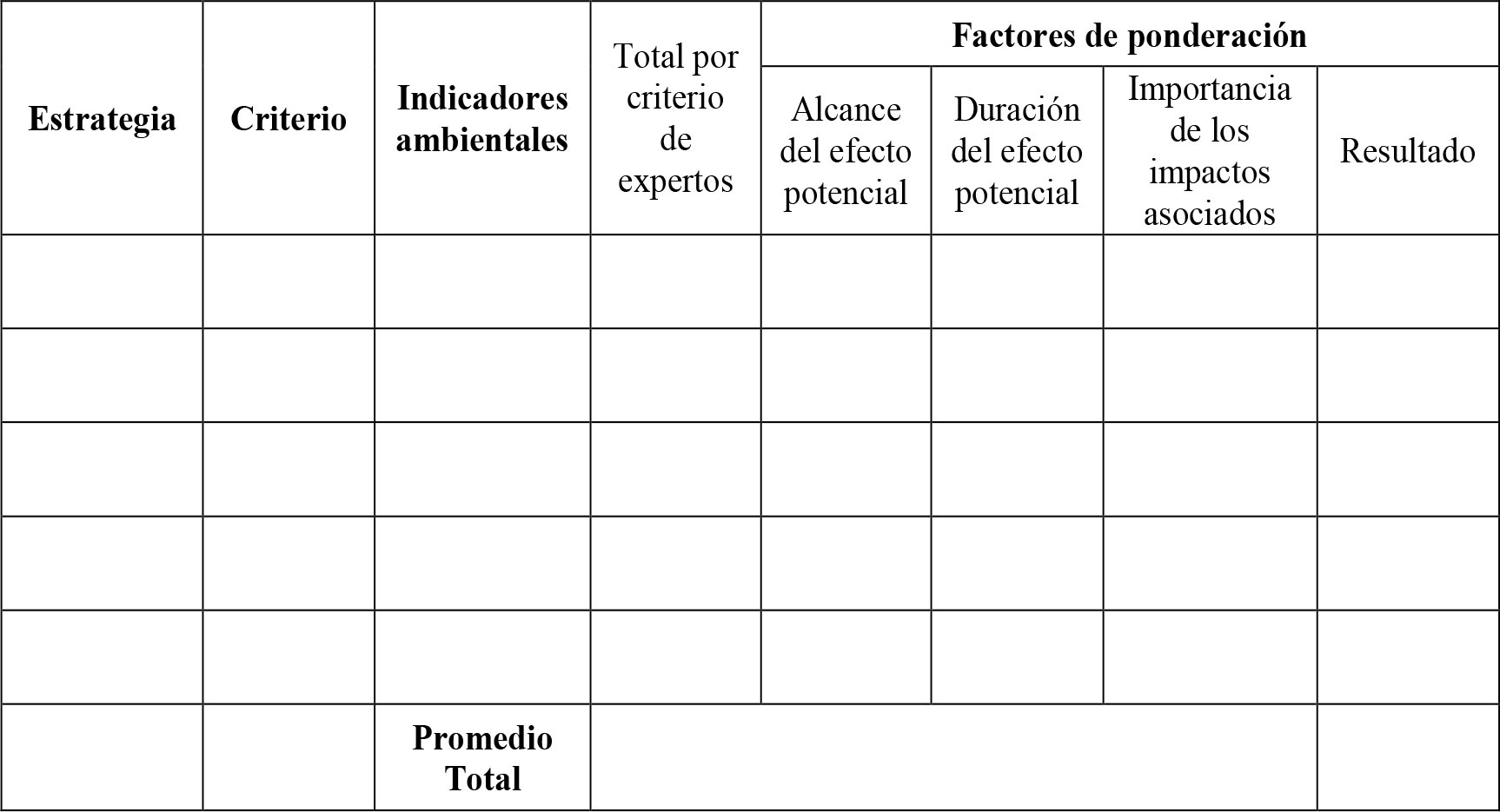 Tabla de muestra para el cálculo de los indicadores de sostenibilidad