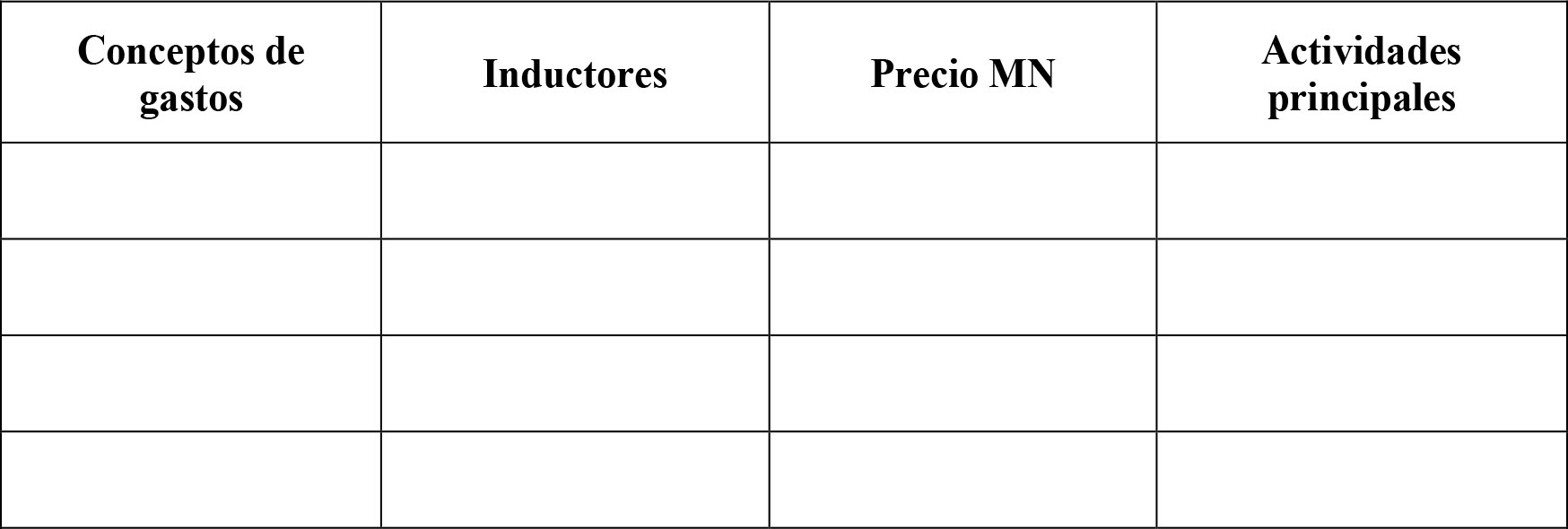 Tabla propuesta para la posible clasificación de los inductores de costos