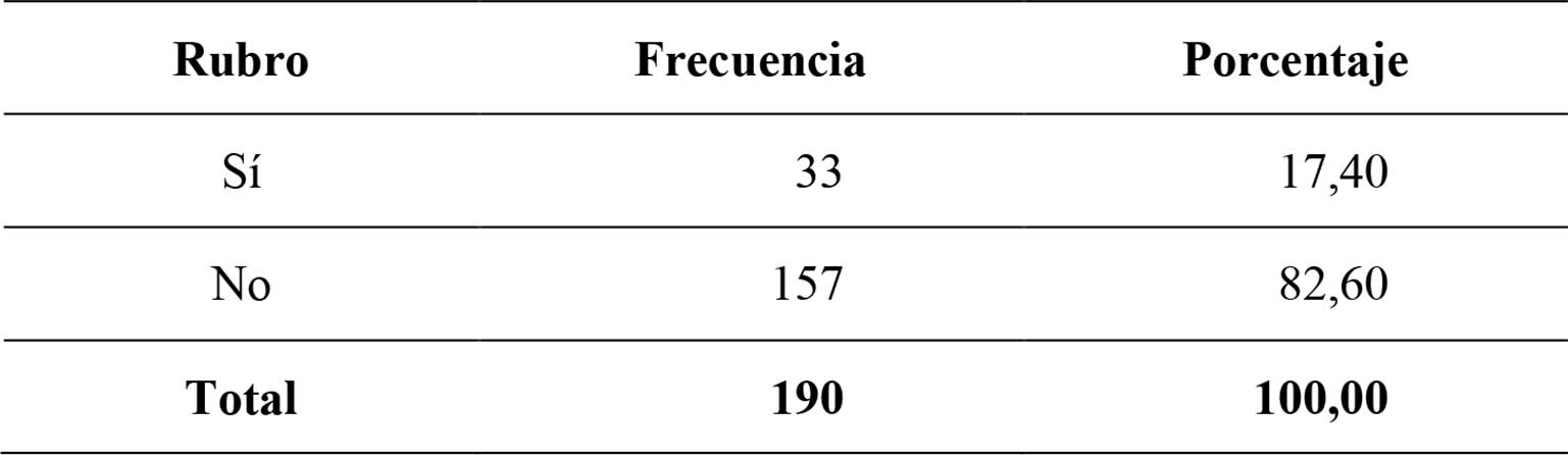 Compromiso frente al pago del impuesto predial unificado