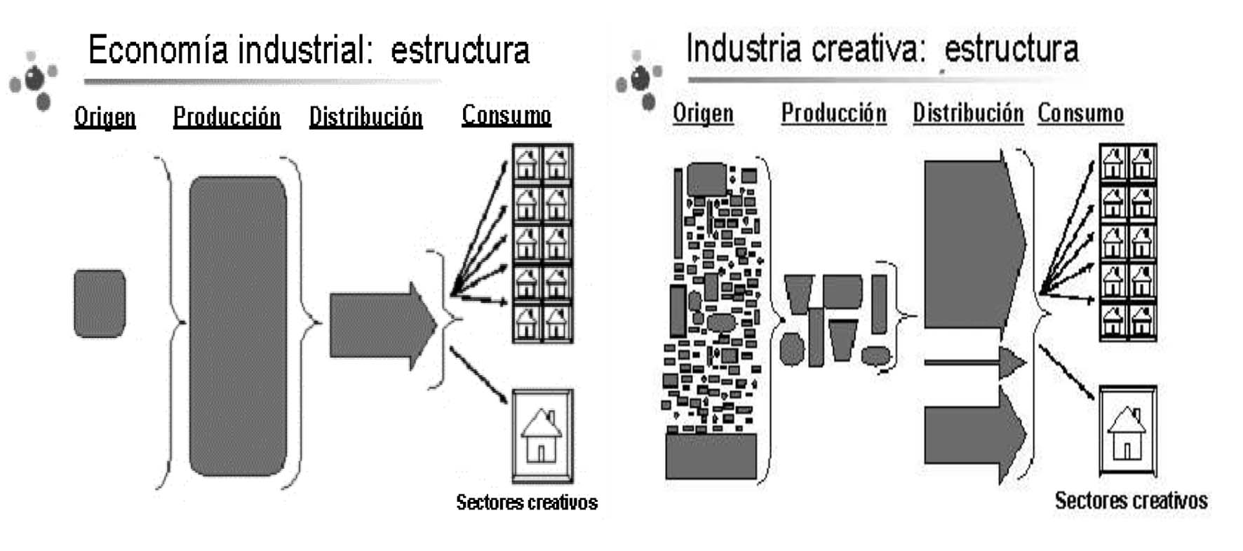 Industria Tradicional y Creativa