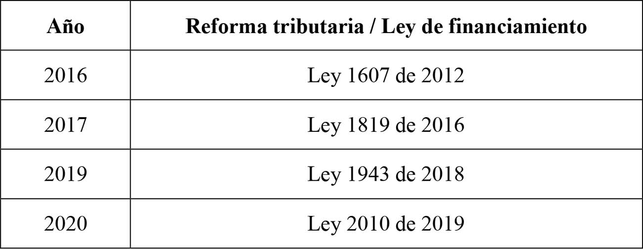 Años utilizados para las proyecciones conforme a cada reforma tributaria o ley de financiamiento