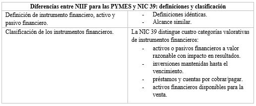 Diferencias entre NIIF para las PYMES y NIC 39: definiciones y clasificación
