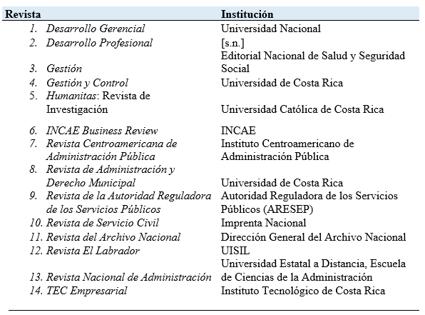Revistas de universidades costarricenses en Administración
