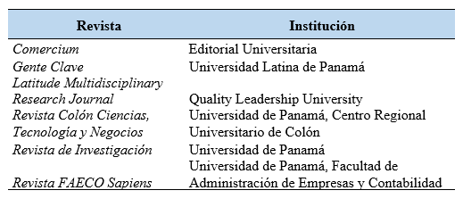 Revistas de universidades panameñas en Administración