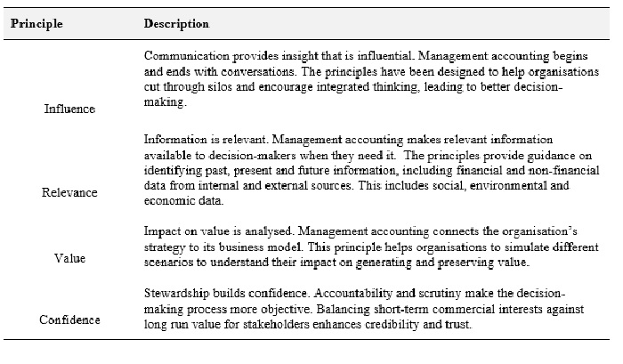 Global management accounting principles