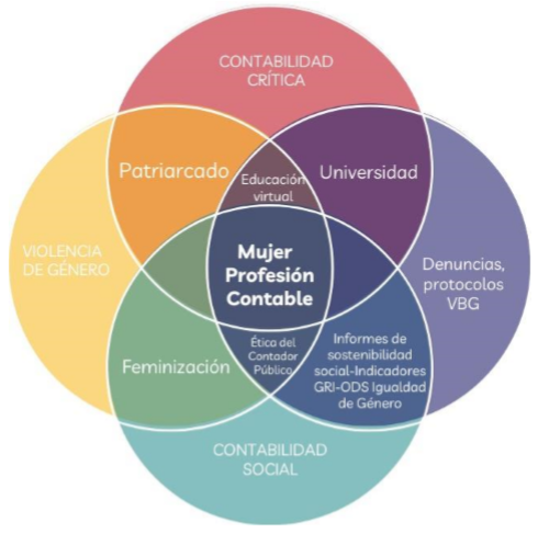 Búsqueda y exploración de información bases de datos