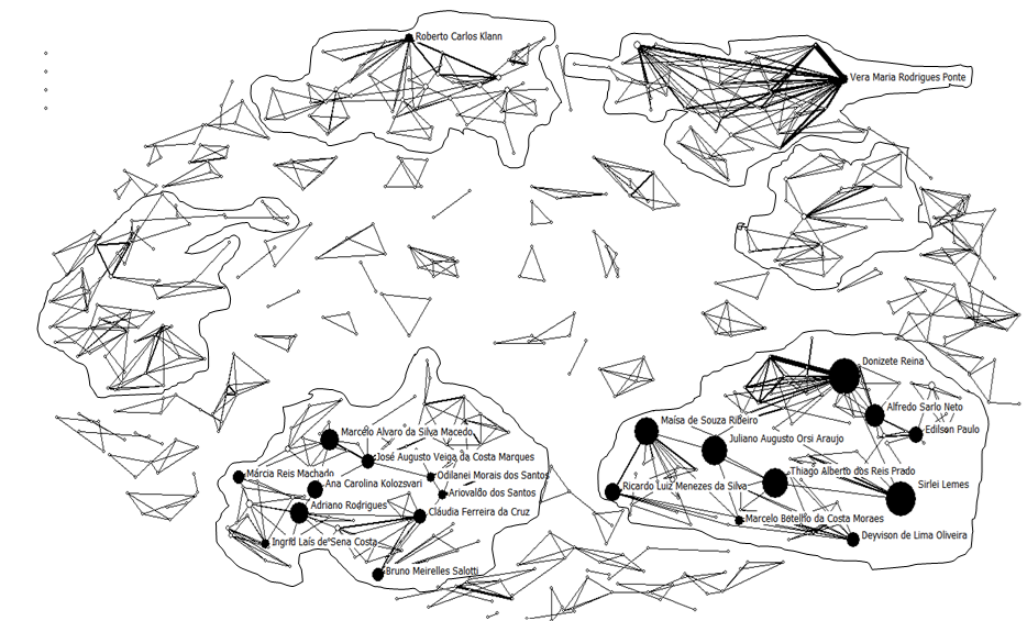  Redes one-mode de coautoria (betweenness)