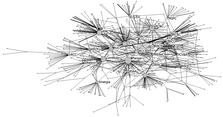 Redes sociais de dois modos com os periódicos e os autores