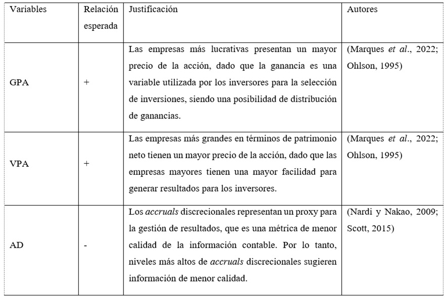 Relación entre EPS, VPA y AD y precio
de la acción