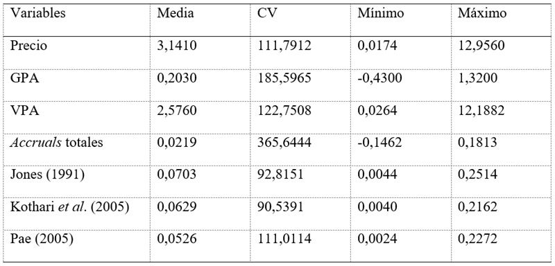 Prueba
de Wilcoxon para la comparación de la influencia de la Covid-19 en las
variables del estudio