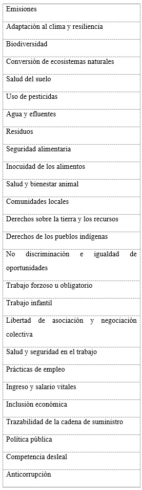 Temas
materiales de los sectores de la agricultura, la acuicultura y la pesca