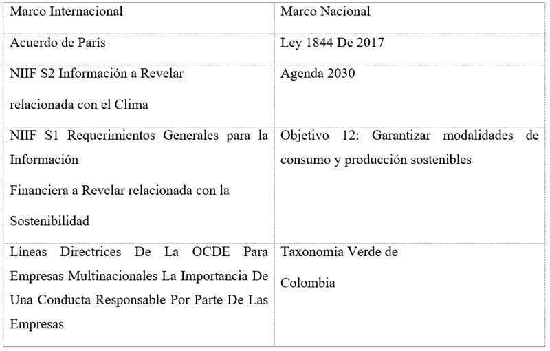 Recomendaciones
sobre sostenibilidad empresarial en Colombia