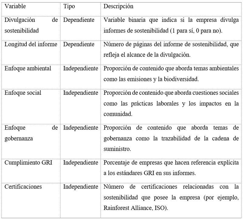 Variables de
estudio