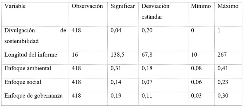 Estadísticas
descriptivas