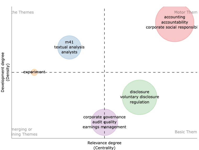 Mapa de conocimientos