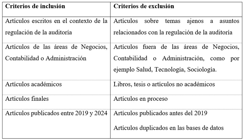 Criterios de inclusión y de
exclusión