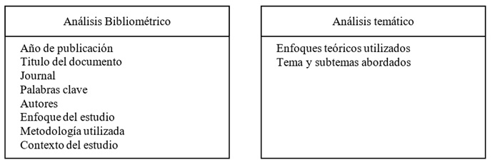 Elementos a extraer