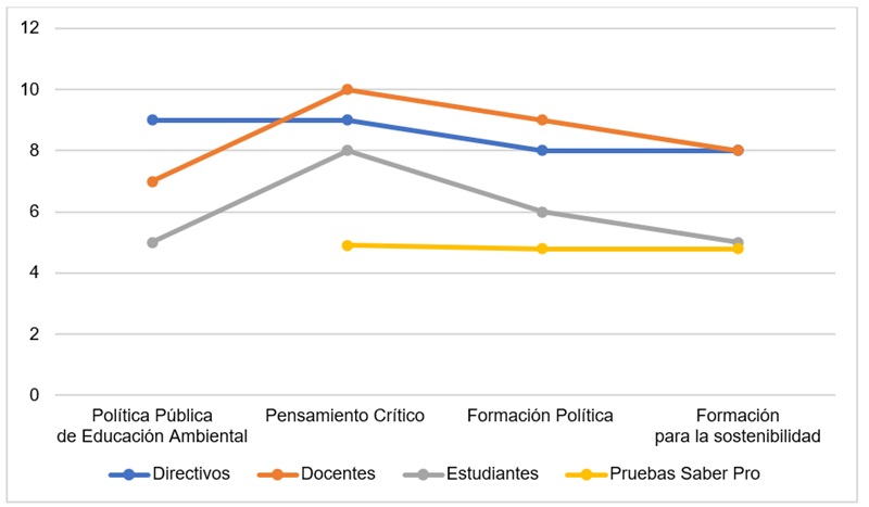 
Triangulación Tecnológico de Antioquia